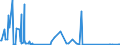 CN 85013300 /Exports /Unit = Prices (Euro/suppl. units) /Partner: Gibraltar /Reporter: Eur27_2020 /85013300:Dc Motors and dc Generators of an Output > 75 kw but <= 375 Kw