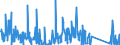 CN 85013300 /Exports /Unit = Prices (Euro/suppl. units) /Partner: Czech Rep. /Reporter: Eur27_2020 /85013300:Dc Motors and dc Generators of an Output > 75 kw but <= 375 Kw