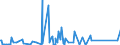 CN 85013300 /Exports /Unit = Prices (Euro/suppl. units) /Partner: Bosnia-herz. /Reporter: Eur27_2020 /85013300:Dc Motors and dc Generators of an Output > 75 kw but <= 375 Kw