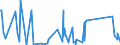 CN 85013300 /Exports /Unit = Prices (Euro/suppl. units) /Partner: For.jrep.mac /Reporter: Eur27_2020 /85013300:Dc Motors and dc Generators of an Output > 75 kw but <= 375 Kw