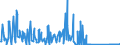 CN 85013300 /Exports /Unit = Prices (Euro/suppl. units) /Partner: Algeria /Reporter: Eur27_2020 /85013300:Dc Motors and dc Generators of an Output > 75 kw but <= 375 Kw