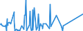 CN 85013300 /Exports /Unit = Prices (Euro/suppl. units) /Partner: Congo /Reporter: Eur27_2020 /85013300:Dc Motors and dc Generators of an Output > 75 kw but <= 375 Kw