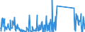 CN 85013400 /Exports /Unit = Prices (Euro/suppl. units) /Partner: Germany /Reporter: Eur27_2020 /85013400:Dc Motors and dc Generators of an Output > 375 Kw