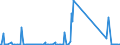 CN 85013400 /Exports /Unit = Prices (Euro/suppl. units) /Partner: Greece /Reporter: Eur27_2020 /85013400:Dc Motors and dc Generators of an Output > 375 Kw
