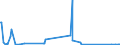 CN 85013400 /Exports /Unit = Prices (Euro/suppl. units) /Partner: Luxembourg /Reporter: Eur27_2020 /85013400:Dc Motors and dc Generators of an Output > 375 Kw