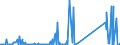 CN 85013400 /Exports /Unit = Prices (Euro/suppl. units) /Partner: Sweden /Reporter: Eur27_2020 /85013400:Dc Motors and dc Generators of an Output > 375 Kw