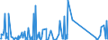 CN 85013400 /Exports /Unit = Prices (Euro/suppl. units) /Partner: Egypt /Reporter: Eur27_2020 /85013400:Dc Motors and dc Generators of an Output > 375 Kw