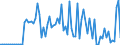 CN 85013492 /Exports /Unit = Prices (Euro/suppl. units) /Partner: Germany /Reporter: European Union /85013492:Dc Motors and Generators, of an Output > 375 kw but <= 750 kw (Excl. Traction Motors)