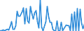 CN 85013492 /Exports /Unit = Prices (Euro/suppl. units) /Partner: Italy /Reporter: European Union /85013492:Dc Motors and Generators, of an Output > 375 kw but <= 750 kw (Excl. Traction Motors)