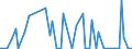 CN 85013492 /Exports /Unit = Prices (Euro/suppl. units) /Partner: Czech Rep. /Reporter: European Union /85013492:Dc Motors and Generators, of an Output > 375 kw but <= 750 kw (Excl. Traction Motors)