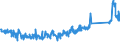 CN 85014020 /Exports /Unit = Prices (Euro/suppl. units) /Partner: France /Reporter: Eur27_2020 /85014020:Ac Motors, Single Phase, of an Output of > 37,5 w but <= 750 W