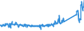 CN 85014020 /Exports /Unit = Prices (Euro/suppl. units) /Partner: Spain /Reporter: Eur27_2020 /85014020:Ac Motors, Single Phase, of an Output of > 37,5 w but <= 750 W