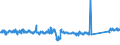 CN 85014020 /Exports /Unit = Prices (Euro/suppl. units) /Partner: Belgium /Reporter: Eur27_2020 /85014020:Ac Motors, Single Phase, of an Output of > 37,5 w but <= 750 W
