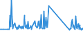 CN 85014020 /Exports /Unit = Prices (Euro/suppl. units) /Partner: Andorra /Reporter: Eur27_2020 /85014020:Ac Motors, Single Phase, of an Output of > 37,5 w but <= 750 W