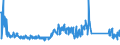 CN 85014020 /Exports /Unit = Prices (Euro/suppl. units) /Partner: Turkey /Reporter: Eur27_2020 /85014020:Ac Motors, Single Phase, of an Output of > 37,5 w but <= 750 W