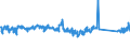 CN 85014020 /Exports /Unit = Prices (Euro/suppl. units) /Partner: Poland /Reporter: Eur27_2020 /85014020:Ac Motors, Single Phase, of an Output of > 37,5 w but <= 750 W