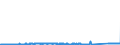 CN 85014020 /Exports /Unit = Prices (Euro/suppl. units) /Partner: Czech Rep. /Reporter: Eur27_2020 /85014020:Ac Motors, Single Phase, of an Output of > 37,5 w but <= 750 W
