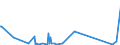 CN 85014020 /Exports /Unit = Prices (Euro/suppl. units) /Partner: Tadjikistan /Reporter: Eur27_2020 /85014020:Ac Motors, Single Phase, of an Output of > 37,5 w but <= 750 W