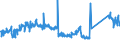 CN 85014020 /Exports /Unit = Prices (Euro/suppl. units) /Partner: Slovenia /Reporter: Eur27_2020 /85014020:Ac Motors, Single Phase, of an Output of > 37,5 w but <= 750 W