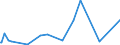 CN 85014020 /Exports /Unit = Prices (Euro/suppl. units) /Partner: Rwanda /Reporter: Eur27_2020 /85014020:Ac Motors, Single Phase, of an Output of > 37,5 w but <= 750 W