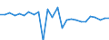CN 85015100 /Exports /Unit = Prices (Euro/suppl. units) /Partner: Germany /Reporter: Eur27_2020 /85015100:Ac Motors, Multi-phase, of an Output > 37,5 w but <= 750 W