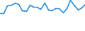 CN 85015100 /Exports /Unit = Prices (Euro/suppl. units) /Partner: Denmark /Reporter: Eur27_2020 /85015100:Ac Motors, Multi-phase, of an Output > 37,5 w but <= 750 W