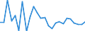 CN 85015100 /Exports /Unit = Prices (Euro/suppl. units) /Partner: Luxembourg /Reporter: Eur27_2020 /85015100:Ac Motors, Multi-phase, of an Output > 37,5 w but <= 750 W