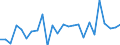 CN 85015100 /Exports /Unit = Prices (Euro/suppl. units) /Partner: Sweden /Reporter: Eur27_2020 /85015100:Ac Motors, Multi-phase, of an Output > 37,5 w but <= 750 W