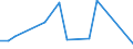 CN 85015100 /Exports /Unit = Prices (Euro/suppl. units) /Partner: Andorra /Reporter: Eur27_2020 /85015100:Ac Motors, Multi-phase, of an Output > 37,5 w but <= 750 W