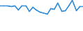 CN 85015100 /Exports /Unit = Prices (Euro/suppl. units) /Partner: San Marino /Reporter: Eur27_2020 /85015100:Ac Motors, Multi-phase, of an Output > 37,5 w but <= 750 W