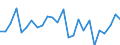 CN 85015100 /Exports /Unit = Prices (Euro/suppl. units) /Partner: Ukraine /Reporter: Eur27_2020 /85015100:Ac Motors, Multi-phase, of an Output > 37,5 w but <= 750 W