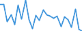 CN 85015100 /Exports /Unit = Prices (Euro/suppl. units) /Partner: Azerbaijan /Reporter: Eur27_2020 /85015100:Ac Motors, Multi-phase, of an Output > 37,5 w but <= 750 W