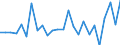 CN 85015100 /Exports /Unit = Prices (Euro/suppl. units) /Partner: Kasakhstan /Reporter: Eur27_2020 /85015100:Ac Motors, Multi-phase, of an Output > 37,5 w but <= 750 W
