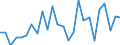 CN 85015100 /Exports /Unit = Prices (Euro/suppl. units) /Partner: Slovenia /Reporter: Eur27_2020 /85015100:Ac Motors, Multi-phase, of an Output > 37,5 w but <= 750 W
