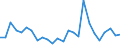 CN 85015100 /Exports /Unit = Prices (Euro/suppl. units) /Partner: Bosnia-herz. /Reporter: Eur27_2020 /85015100:Ac Motors, Multi-phase, of an Output > 37,5 w but <= 750 W