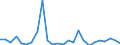 CN 85015100 /Exports /Unit = Prices (Euro/suppl. units) /Partner: Mauritania /Reporter: Eur27_2020 /85015100:Ac Motors, Multi-phase, of an Output > 37,5 w but <= 750 W