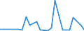 CN 85015100 /Exports /Unit = Prices (Euro/suppl. units) /Partner: Burkina Faso /Reporter: Eur27_2020 /85015100:Ac Motors, Multi-phase, of an Output > 37,5 w but <= 750 W