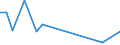 CN 85015100 /Exports /Unit = Prices (Euro/suppl. units) /Partner: Guinea Biss. /Reporter: Eur27_2020 /85015100:Ac Motors, Multi-phase, of an Output > 37,5 w but <= 750 W