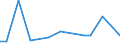 CN 85015100 /Exports /Unit = Prices (Euro/suppl. units) /Partner: Burundi /Reporter: Eur27_2020 /85015100:Ac Motors, Multi-phase, of an Output > 37,5 w but <= 750 W
