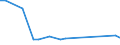 CN 85015100 /Exports /Unit = Prices (Euro/suppl. units) /Partner: Djibouti /Reporter: Eur27_2020 /85015100:Ac Motors, Multi-phase, of an Output > 37,5 w but <= 750 W