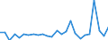 CN 85015100 /Exports /Unit = Prices (Euro/suppl. units) /Partner: Kenya /Reporter: Eur27_2020 /85015100:Ac Motors, Multi-phase, of an Output > 37,5 w but <= 750 W
