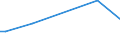 KN 85015110 /Exporte /Einheit = Preise (Euro/Bes. Maßeinheiten) /Partnerland: Finnland /Meldeland: Europäische Union /85015110:Mehrphasen-wechselstrommotoren mit Einer Leistung von > 735 w bis 750 w, fr Zivile Luftfahrzeuge