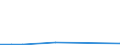 CN 85015110 /Exports /Unit = Prices (Euro/suppl. units) /Partner: New Zealand /Reporter: European Union /85015110:Ac Motors, Multi-phase, of an Output > 735 w but <= 750 w, for Civil Aircraft