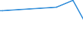 CN 85015190 /Exports /Unit = Prices (Euro/suppl. units) /Partner: Guinea /Reporter: European Union /85015190:Ac Motors, Multi-phase, of an Output > 37,5 w but <= 750 w (Excl. ac Motors, Multi-phase, of an Output > 735 w, for Civil Aircraft of Subheading 8501.51.10)