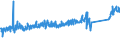 CN 85015220 /Exports /Unit = Prices (Euro/suppl. units) /Partner: France /Reporter: Eur27_2020 /85015220:Ac Motors, Multi-phase, of an Output > 750 w but <= 7,5 Kw