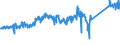 CN 85015220 /Exports /Unit = Prices (Euro/suppl. units) /Partner: Denmark /Reporter: Eur27_2020 /85015220:Ac Motors, Multi-phase, of an Output > 750 w but <= 7,5 Kw