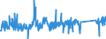 CN 85015220 /Exports /Unit = Prices (Euro/suppl. units) /Partner: Luxembourg /Reporter: Eur27_2020 /85015220:Ac Motors, Multi-phase, of an Output > 750 w but <= 7,5 Kw