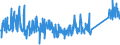 CN 85015220 /Exports /Unit = Prices (Euro/suppl. units) /Partner: Lithuania /Reporter: Eur27_2020 /85015220:Ac Motors, Multi-phase, of an Output > 750 w but <= 7,5 Kw