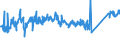 CN 85015220 /Exports /Unit = Prices (Euro/suppl. units) /Partner: Czech Rep. /Reporter: Eur27_2020 /85015220:Ac Motors, Multi-phase, of an Output > 750 w but <= 7,5 Kw