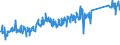 CN 85015220 /Exports /Unit = Prices (Euro/suppl. units) /Partner: Hungary /Reporter: Eur27_2020 /85015220:Ac Motors, Multi-phase, of an Output > 750 w but <= 7,5 Kw
